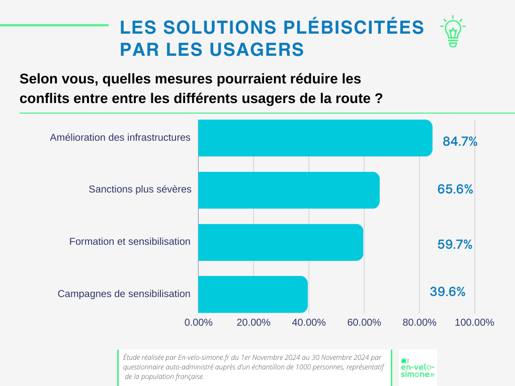 Comprendre la Violence Routière entre Cyclistes et Automobilistes - meilleur vélo électrique - en-velo-simone.fr