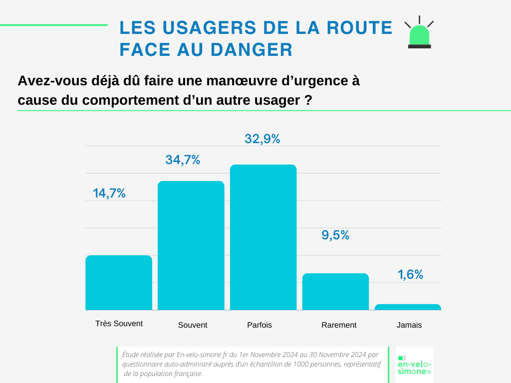 Comprendre la Violence Routière entre Cyclistes et Automobilistes - meilleur vélo électrique - en-velo-simone.fr