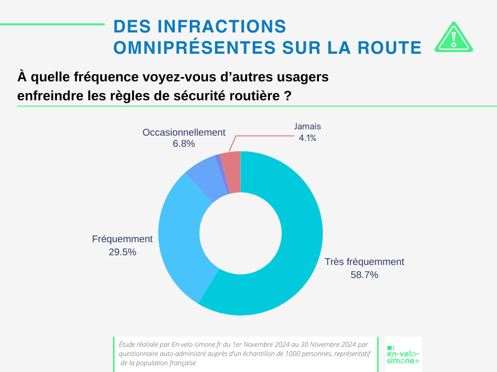 Comprendre la Violence Routière entre Cyclistes et Automobilistes - meilleur vélo électrique - en-velo-simone.fr