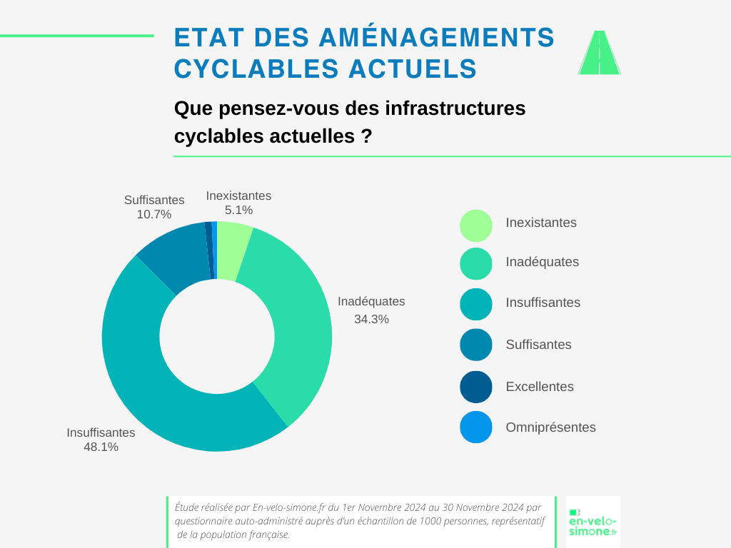 Comprendre la Violence Routière entre Cyclistes et Automobilistes - meilleur vélo électrique - en-velo-simone.fr