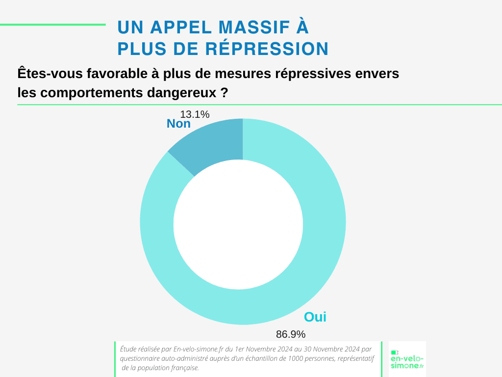 Comprendre la Violence Routière entre Cyclistes et Automobilistes - meilleur vélo électrique - en-velo-simone.fr