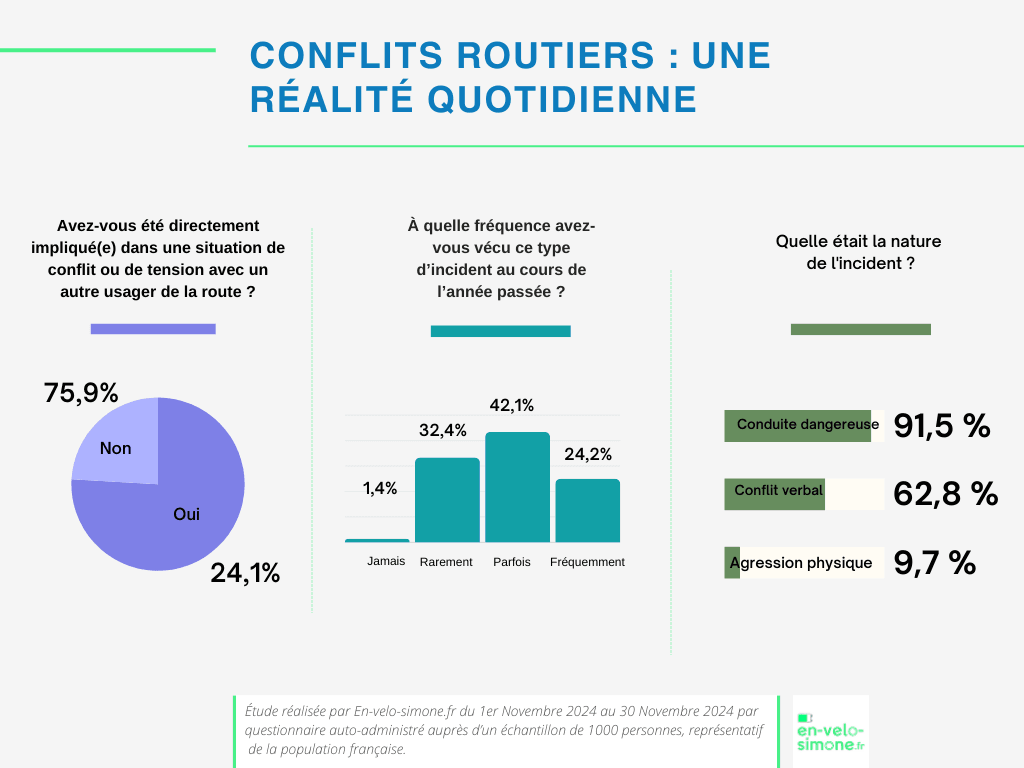 Comprendre la Violence Routière entre Cyclistes et Automobilistes - meilleur vélo électrique - en-velo-simone.fr