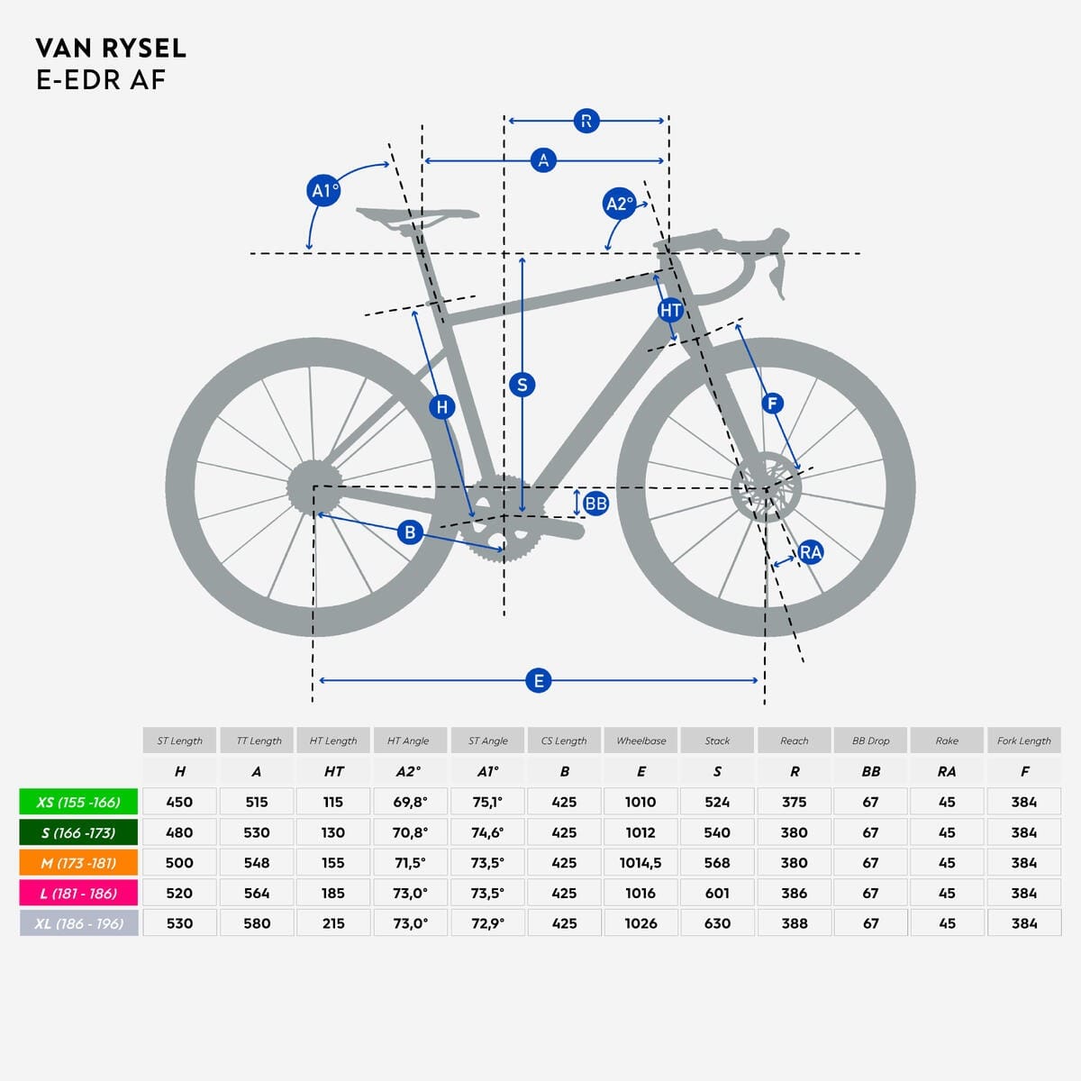 meilleur vélo de route électrique - Van Rysel E-EDR AF SRAM APEX AXS 1x12 - en-velo-simone.fr