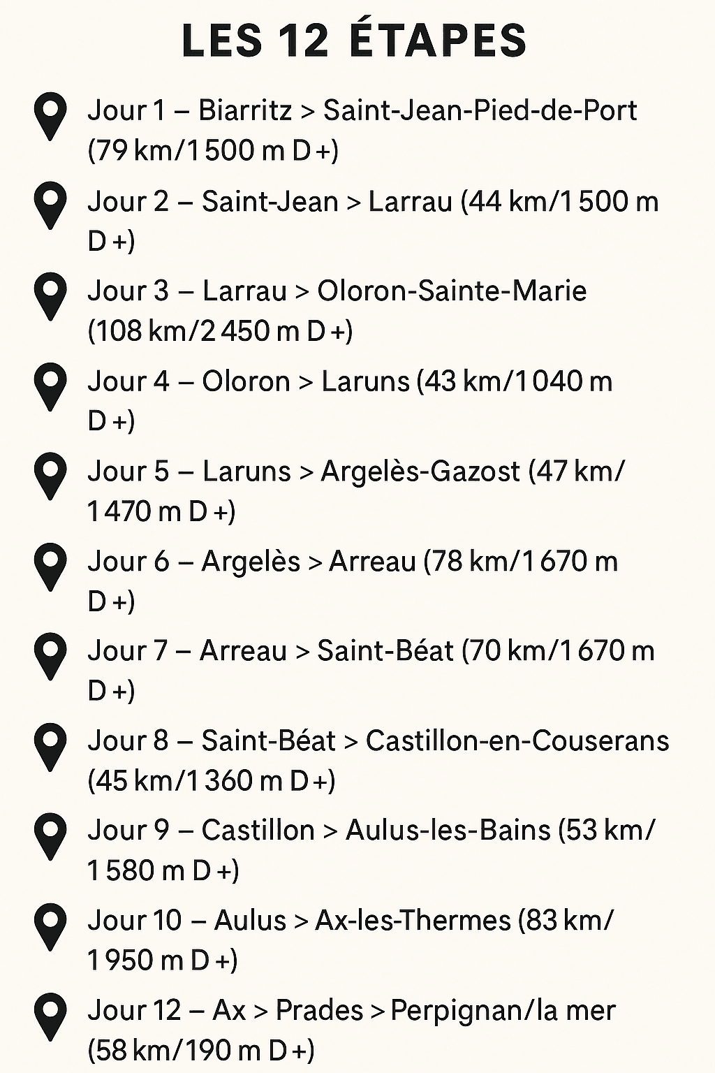 La traversée intégrale des Pyrénées à vélo - Cyclotourisme 2 La traversée intégrale des Pyrénées à vélo - en-velo-simone.fr